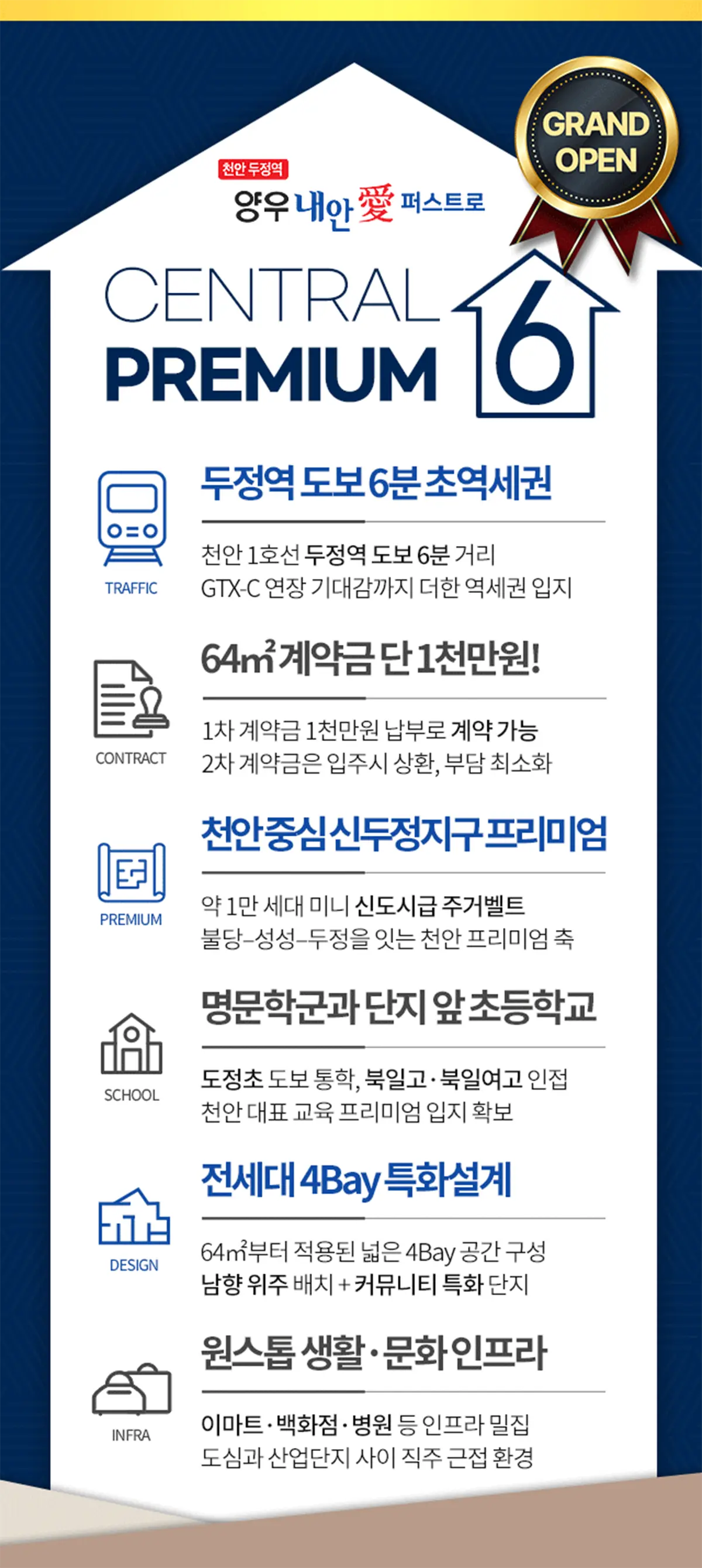 사업지의 기대프리미엄